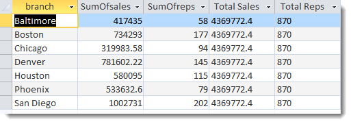 Domain Aggregate