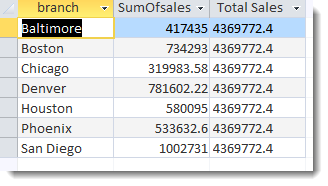 Domain Query