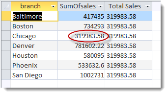 Domain Aggregate